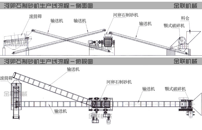 河卵石草莓视频免费看污生產線工藝流程圖紙