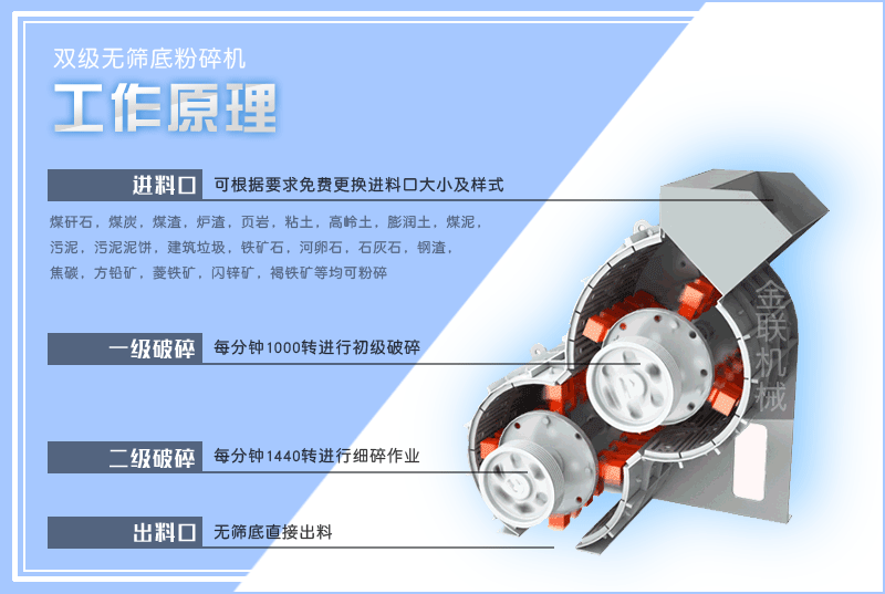 小型頁岩粉碎機的型號有哪些，是怎麽來進行工作的？