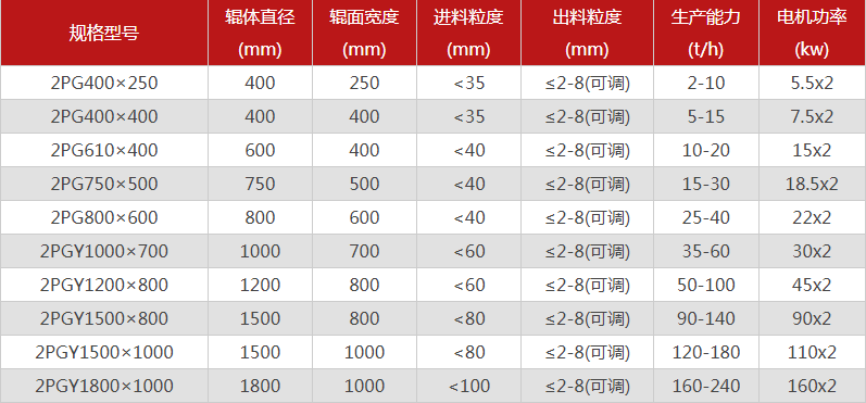  哪個廠家對輥草莓视频免费看污型號選擇多，優勢有哪些？