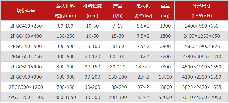  河南焦炭草莓黄色网站下载的型號有哪些，購買一台需要多少錢？