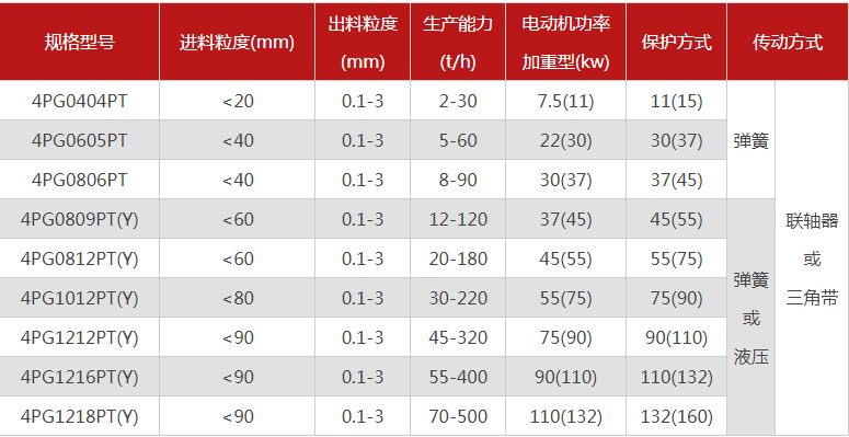 哪個廠家四輥草莓黄色网站下载型號多，優勢有哪些？