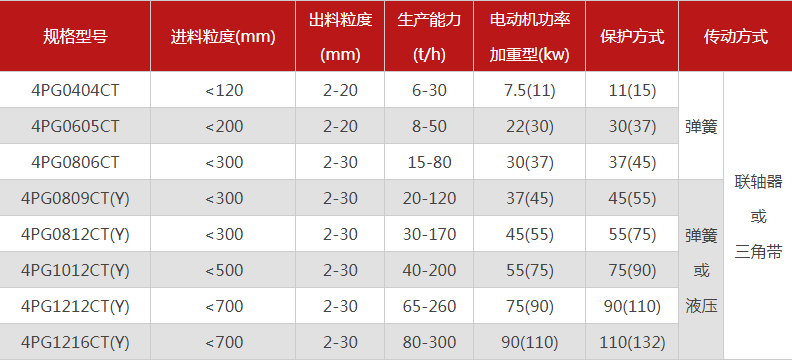 品質性能好的四齒輥草莓黄色网站下载選哪個廠家，有哪些型號？