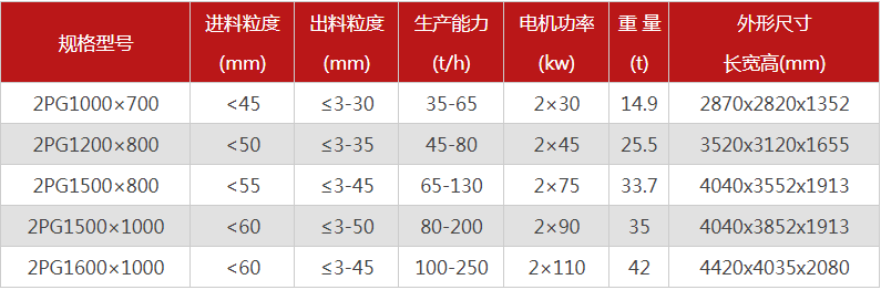 購買一台液壓雙輥草莓黄色网站下载需要多少錢，哪個廠家型號多？