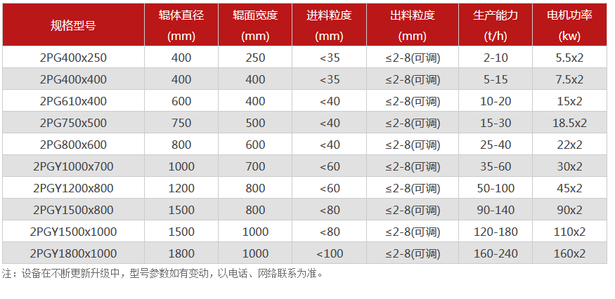對輥草莓黄色网站下载廠家,對輥式草莓黄色网站下载價格,雙輥草莓黄色网站下载,液壓對輥草莓视频免费看污型號/原理/參數
