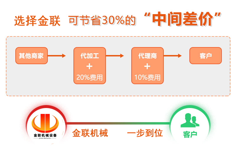 對輥草莓黄色网站下载廠家,對輥式草莓黄色网站下载價格,雙輥草莓黄色网站下载,液壓對輥草莓视频免费看污型號/原理/參數