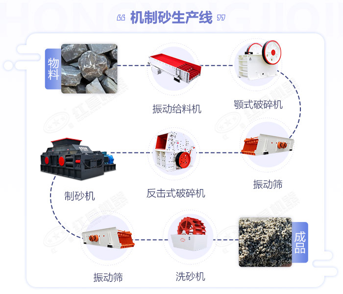 鵝卵石草莓视频免费看污-大小型鵝卵石製沙設備-價格/圖片視頻/原理特點 鵝卵石草莓视频免费看污-大小型鵝卵石製沙設備-價格/圖片視頻/原理特點